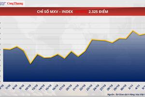 Giá bạch kim về mức thấp nhất trong vòng hai tuần