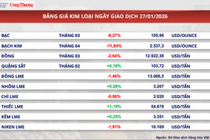 Gián đoạn nguồn cung toàn cầu, đẩy giá dầu thế giới tăng mạnh