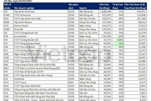 Thị trường chứng khoán chờ “cú xác nhận” từ FTSE