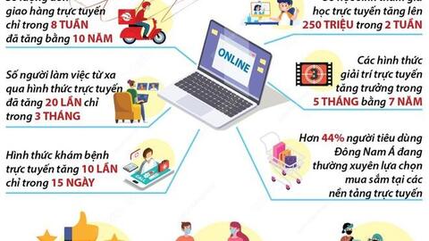 Thế giới thắp sáng hy vọng mới đối phó với đại dịch Covid-19