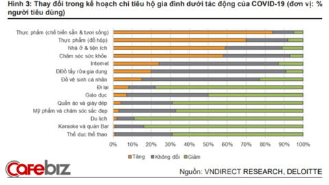Các ông lớn ngành F&B như Vinamilk, Masan Consumer, Vinasoy sẽ tăng trưởng ra sao trong năm 2022?