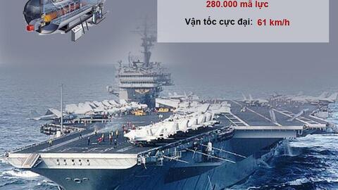 Nhìn lại sức mạnh của tàu sân bay USS Kitty Hawk
