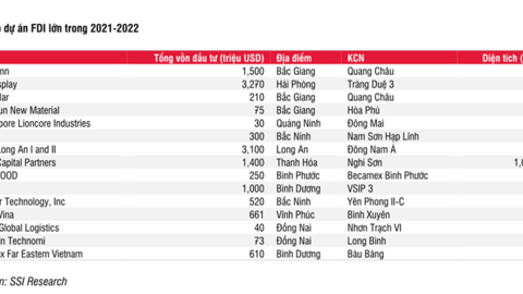 Triển vọng lạc quan bất động sản khu công nghiệp 2022