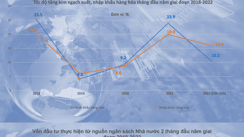 Dấu hiệu phục hồi của nền kinh tế