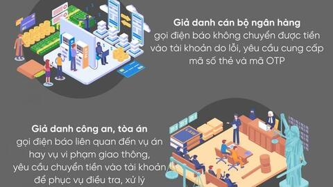 Lật tẩy 5 thủ đoạn lừa đảo chiếm đoạt tài sản gây bức xúc