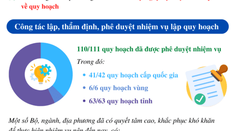 Tiến trình thực thi, sửa đổi: Luật Quy hoạch và luật sửa đổi các luật liên quan đến quy hoạch