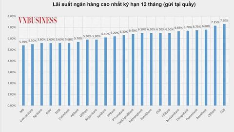 Không dễ tìm kênh đầu tư tốt trong nửa cuối năm?