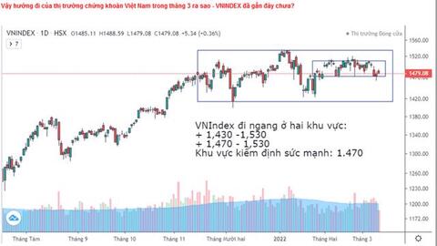 Fed nâng lãi suất sẽ ảnh hưởng ra sao đến các dòng vốn ngắn và dài hạn vào Việt Nam?
