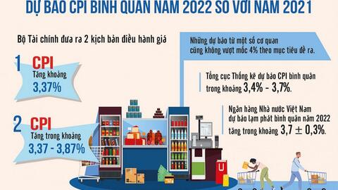 Chủ động quản lý, điều hành giá để kiểm soát lạm phát theo mục tiêu