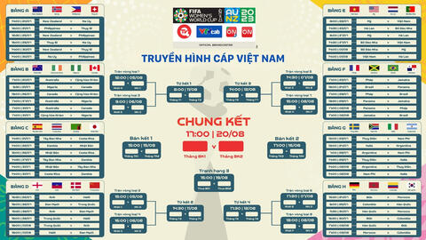 Lịch thi đấu vòng loại trực tiếp World Cup nữ 2023