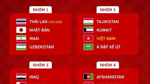 Bốc thăm chia bảng giải futsal châu Á 2024 diễn ra khi nào?