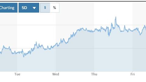 Tỷ giá USD hôm nay (14-10-2024): Triển vọng tích cực cho đồng USD trong tuần này