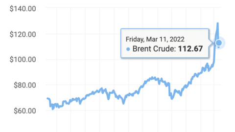 Cuộc khủng hoảng giá dầu sẽ khó kết thúc sớm