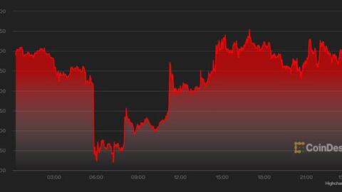 USD, vàng, Bitcoin đồng loạt giảm mạnh, thị trường theo dõi đàm phán hòa bình Ukraine-Nga
