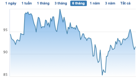 FPT triển khai phát hành số cổ phiếu ESOP trị giá 600 tỷ đồng