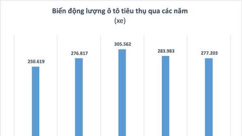 Tiêu thụ ô tô 2 tháng đầu năm tăng mạnh, cổ phiếu của “đại gia” nắm cổ phần tại Honda, Toyota, Ford bứt tốc trở về đỉnh lịch sử