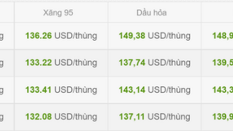 Giá xăng sắp tăng trở lại vào ngày 1/4 tới?