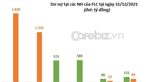 Vì sao nhà đầu tư chứng khoán lại phản ứng với cổ phiếu Sacombank khi nghe tin đồn liên quan đến Chủ tịch FLC Trịnh Văn Quyết?