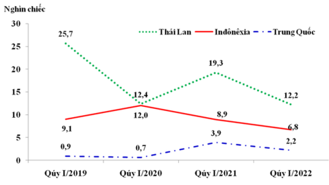 Cán cân thương mại đảo chiều, Việt Nam ghi nhận xuất siêu trong tháng 3 và quý 1/2022