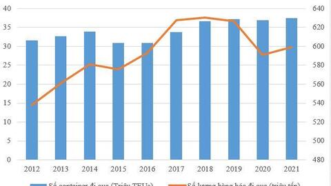 Cơ hội hàng chục tỷ USD cho TP. HCM từ "siêu cảng" quốc tế Cần Giờ - Cái Mép