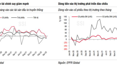 Lần đầu tiên kể từ tháng 8/2020 dòng vốn ghi nhận rút ròng tại thị trường cổ phiếu, hai nhóm ngành có cơ may "hút" tiền trong thời gian tới