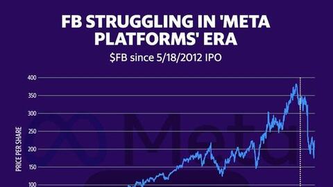 Đang yên đang lành, tại sao những gã khổng lồ công nghệ như Facebook và Google lại đổi tên?
