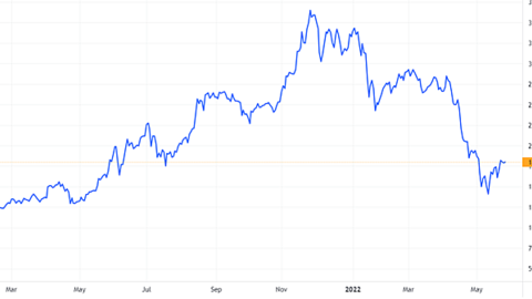 Ông Đỗ Quang Vinh đăng ký mua 6 triệu cổ phiếu SHS chưa phân phối hết