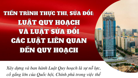 Tiến trình thực thi, sửa đổi: Luật Quy hoạch và luật sửa đổi các luật liên quan đến quy hoạch