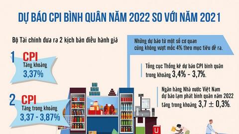 Chủ động quản lý, điều hành giá để kiểm soát lạm phát theo mục tiêu