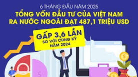 Tổng vốn đầu tư của Việt Nam ra nước ngoài đạt 487,1 triệu USD