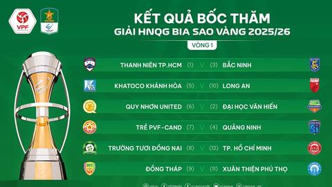 Giải bóng đá hạng nhất quốc gia còn 12 đội, khởi tranh ngày 19-9