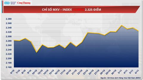 Giá bạch kim về mức thấp nhất trong vòng hai tuần