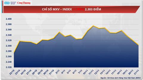 Giá dầu giảm mạnh, áp lực bán phủ kín thị trường năng lượng