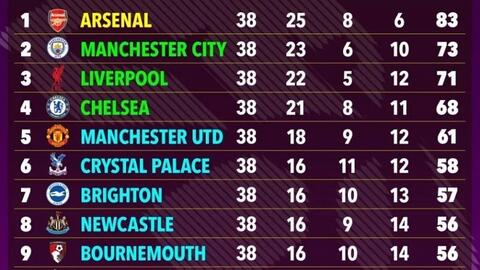 Tin thể thao (26-11): Chelsea đè bẹp Barcelona, Man City thua sốc Leverkusen