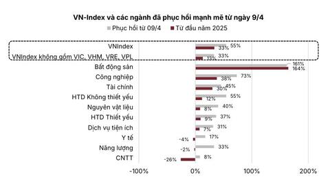 VN-Index hướng tới mốc 1.920 điểm năm 2026