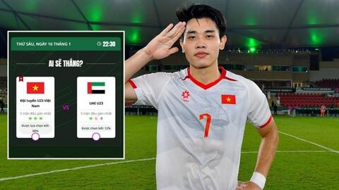 Siêu máy tính AFC dự đoán U23 Việt Nam 88% khả năng thắng U23 UAE