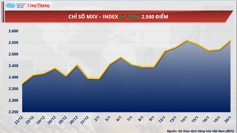 Giá bạch kim bật tăng 5,5%, áp sát đỉnh cuối năm 2025