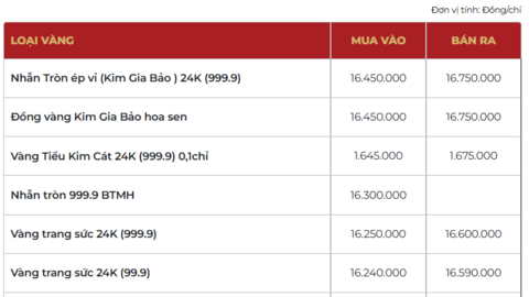 Giá vàng hôm nay 03/02/2026: Có thể đạt 6.300 USD vào cuối năm