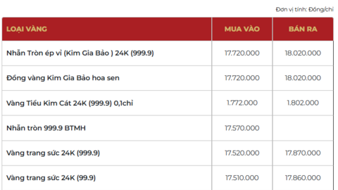 Giá vàng hôm nay 05/02/2026: Hướng tới mốc 5.100 USD