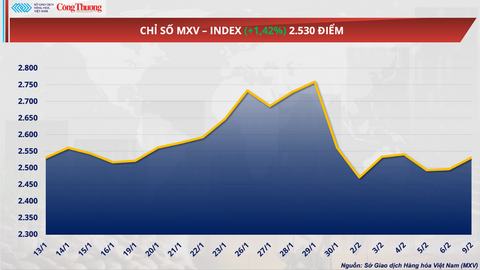 Giá bạc tăng mạnh trong bối cảnh đồng USD suy yếu