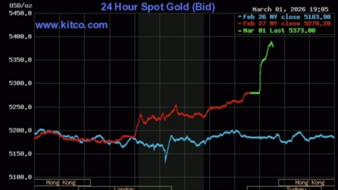 Giá vàng và dầu thô thế giới tăng mạnh do căng thẳng Trung Đông