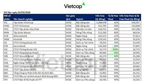 Thị trường chứng khoán chờ “cú xác nhận” từ FTSE