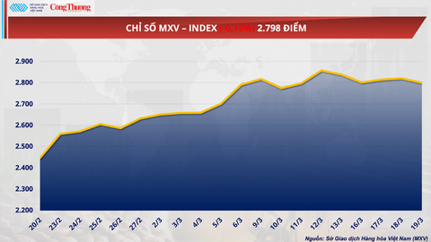 Nguồn cung Brazil thắt chặt, giá cà phê thế giới nối dài chuỗi tăng