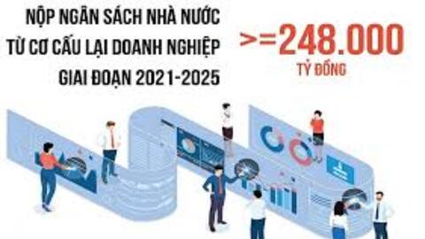 Cơ cấu lại doanh nghiệp nhà nước: Thực trạng và định hướng đến năm 2030