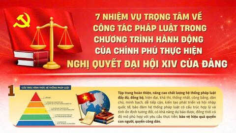 7 nhiệm vụ pháp luật trọng tâm triển khai Nghị quyết Đại hội XIV