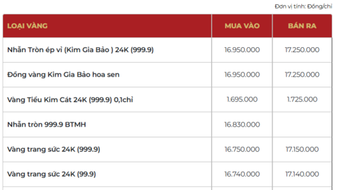 Giá vàng hôm nay (5/4): Nằm yên nghe ngóng