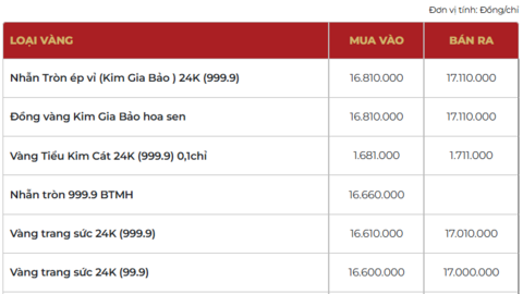 Giá vàng hôm nay (7/4): Vàng thế giới bất động, trong nước giảm sâu