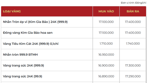 Giá vàng hôm nay (9/4): Đạt đỉnh gần 3 tuần qua