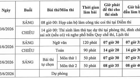 Hà Nội: 6 điểm tiếp nhận hồ sơ thí sinh tự do đăng ký thi tốt nghiệp THPT