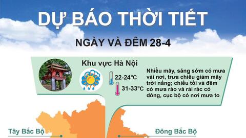 Các tỉnh Bắc Bộ và Hà Nội trời nắng, có mưa vài nơi